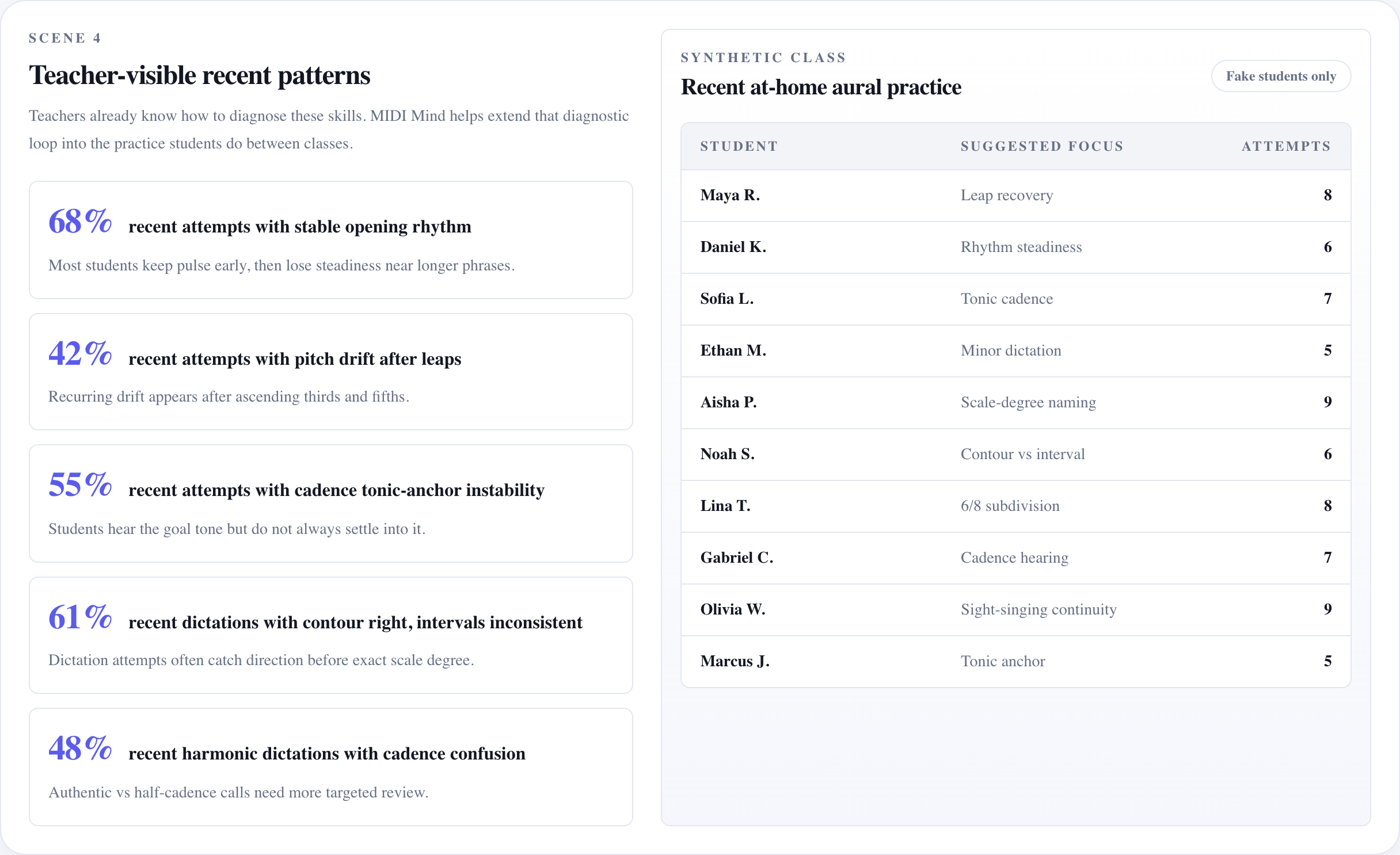 Teacher patterns screenshot showing recent class-wide aural-skill practice patterns.